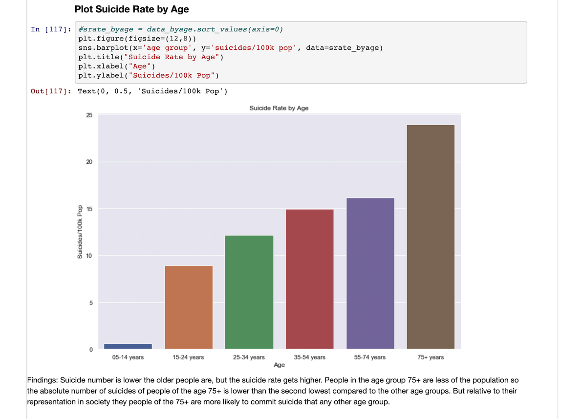 WHO Suicide Graph